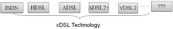 Технология XDSL