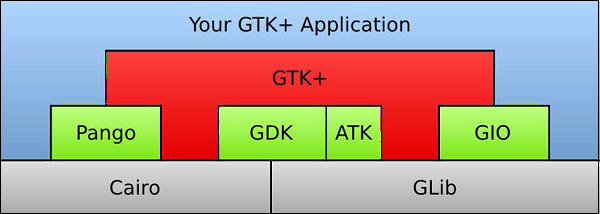 Ваш GTK