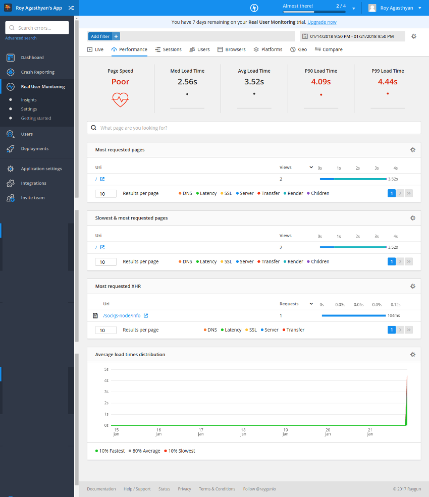 Raygun Real User Monitoring - Производительность