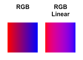 flash.display.InterpolationMethod