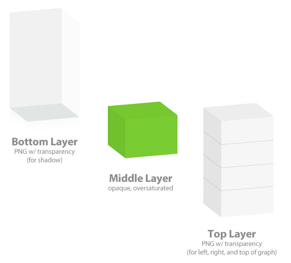 These are the graphical elements that make up the final presentation. 