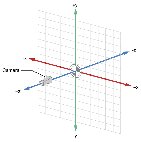 Трехмерная диаграмма координат