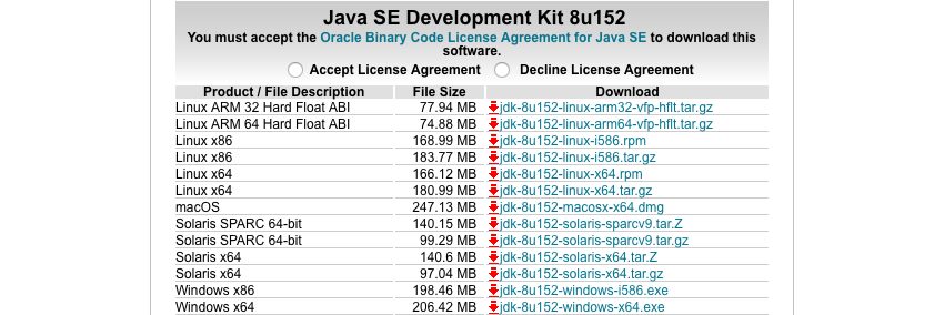 Параметры загрузки Java Development Kit