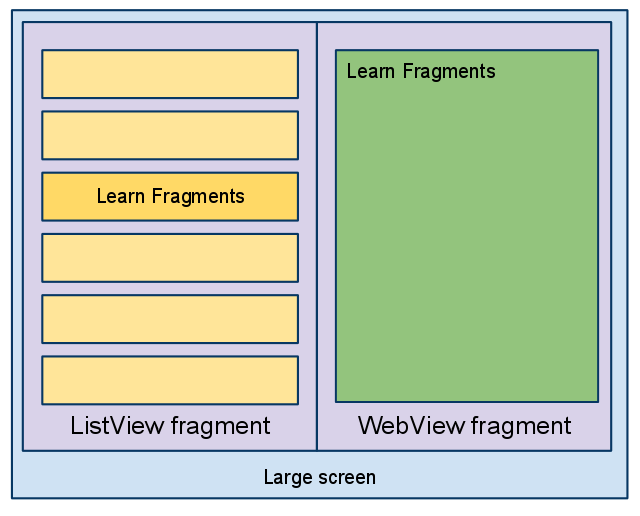 Фрагменты Android SDK - Рисунок 2