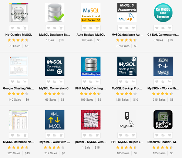 MySQL scripts and utilities on Envato Market