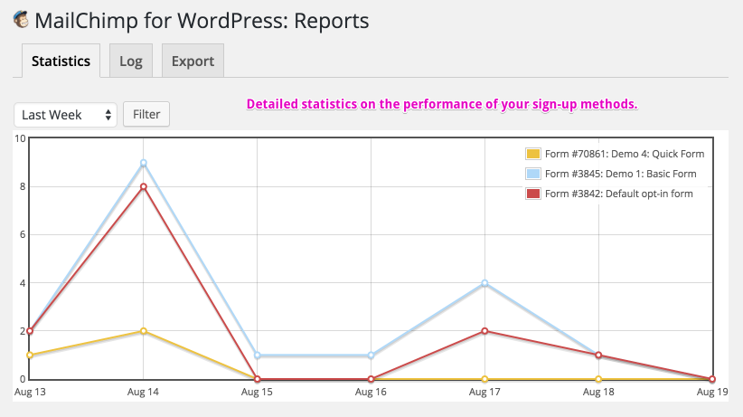 Mailchimp для WordPress