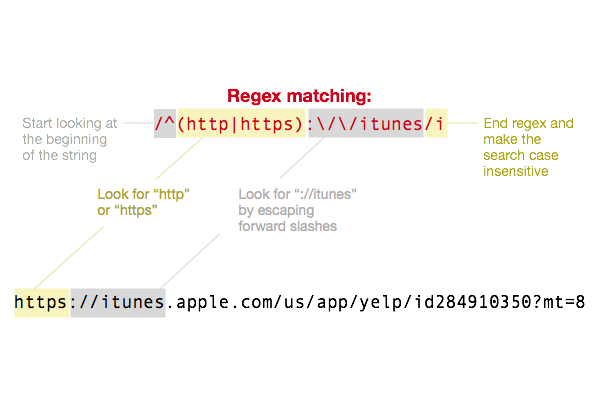 http: // itunes regex
