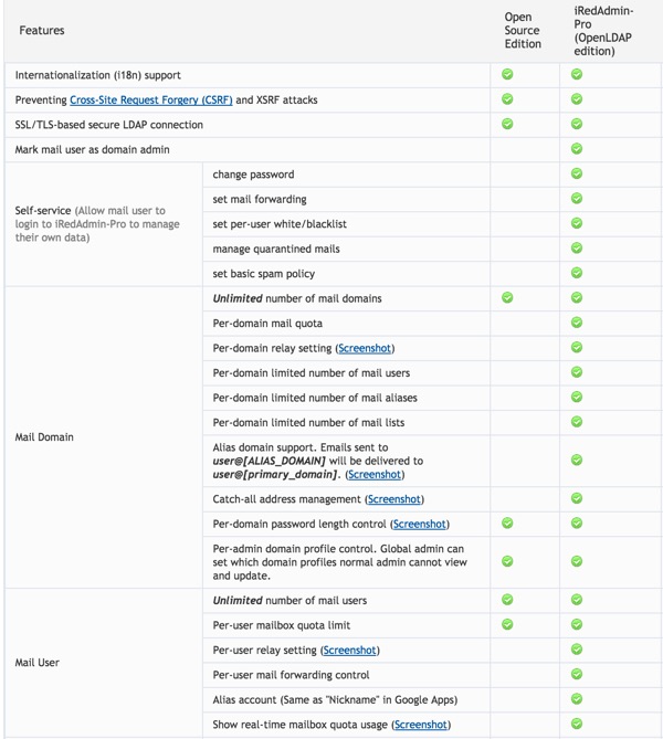 Сравнение возможностей IRedMail между iRedAdmin Free и Pro