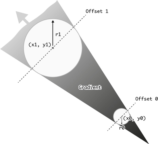 Radius gradient. Радиальный градиент сопротивлений. DELPHI Canvas градиент. Радиальный градиент сопротивлений ГИС. Radial gradient exponential.