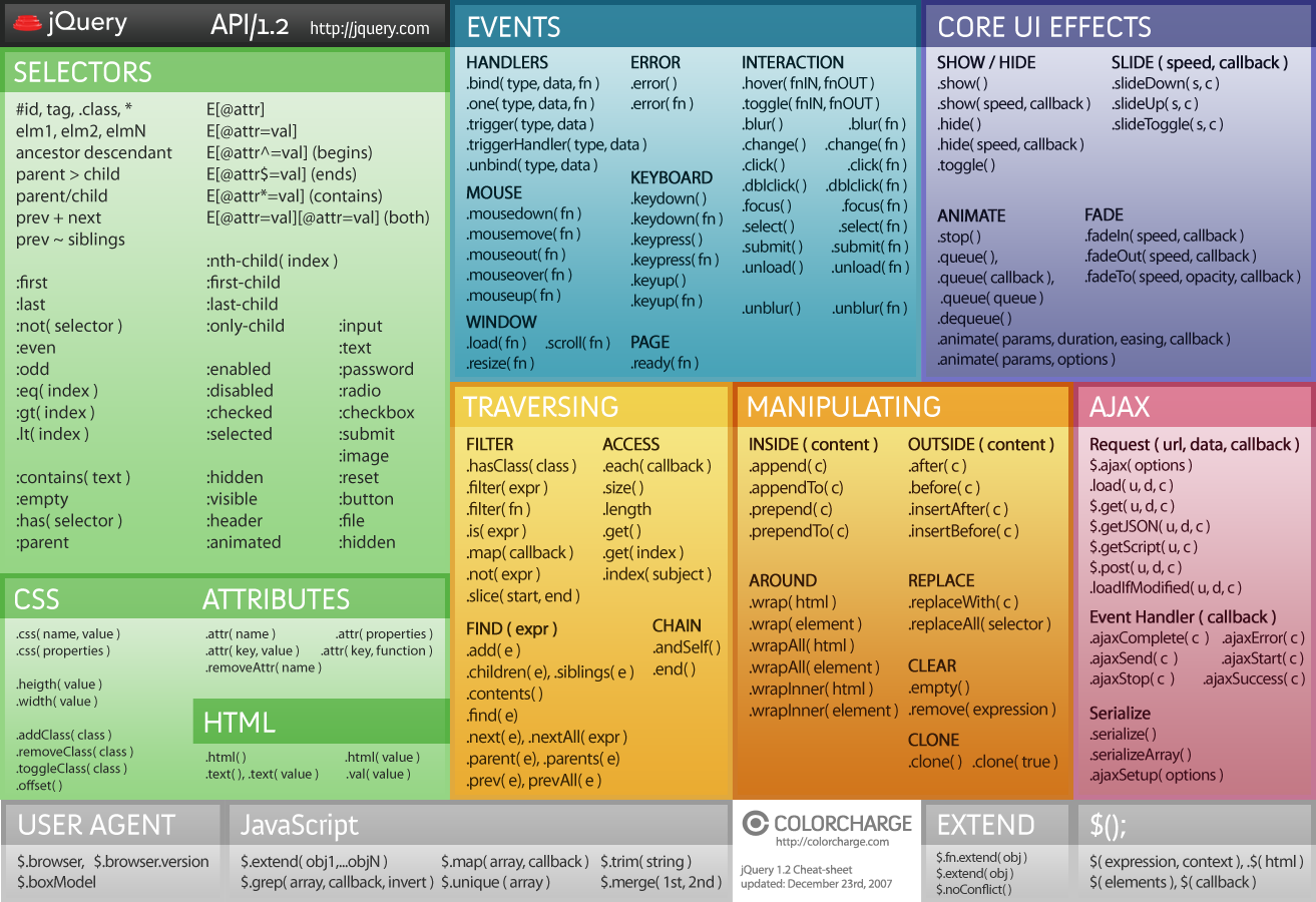 Шпаргалка JQuery