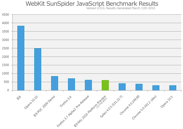 JavaScript Graph