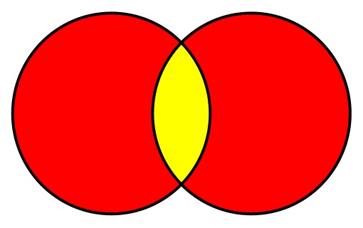 Пересечение двух входных наборов показано желтым