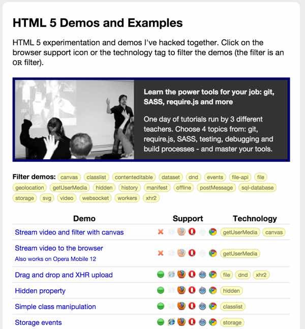 Что такое демонстрационный сайт HTML5 на HTML5Testcom?