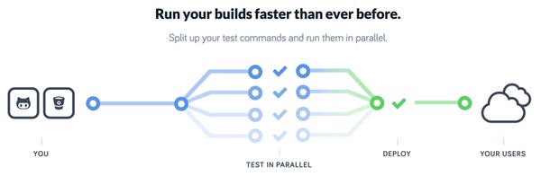 CodeShip Diagram из ParallelCI Parallel Test Suite в действии