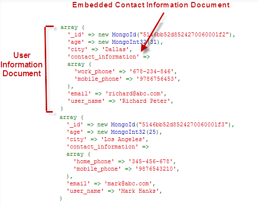 Рисунок 5 Встраивание документов в MongoDB