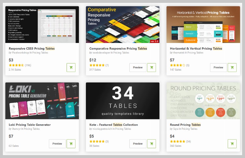 Таблицы цен CSS от CodeCanyon
