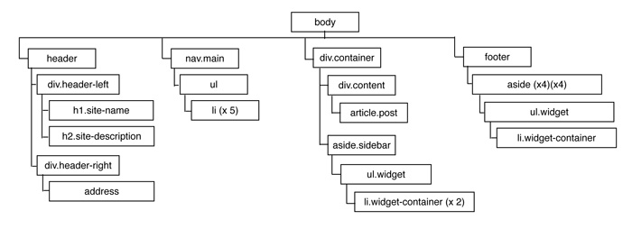 01-тема-doctree.jpg