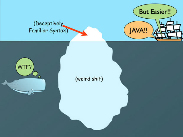 Как может выглядеть JavaScript