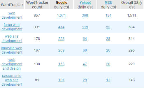 SEOBook Предложения по ключевым словам