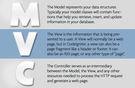 MVC