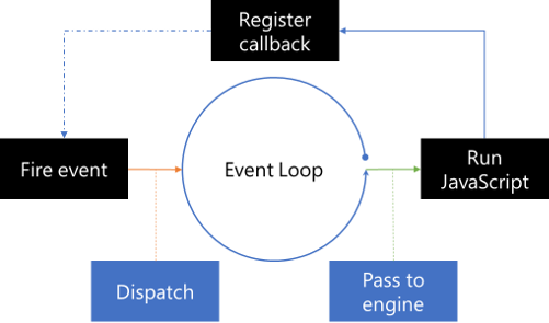 Loop Event JavaScript