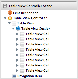 Sample Application Static Table Interface Builder Object Hierarchy View