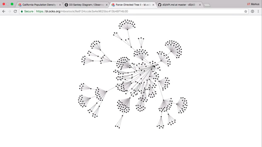 Визуализация данных с D3js