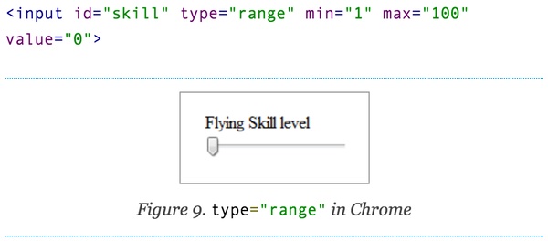 Что такое пример элемента HTML5 Range