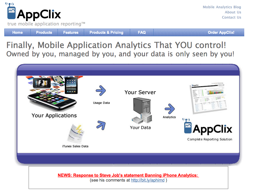 App Clix