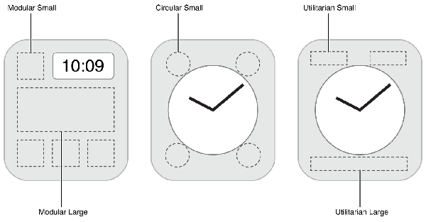 Apple Watch семьи осложнений