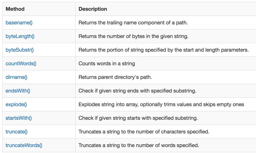 Программирование с помощью методов Yii - String Helper