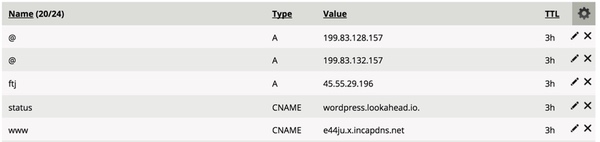 Пример моей записи зоны DNS