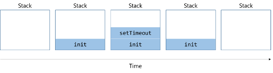 Стек вызовов JavaScript