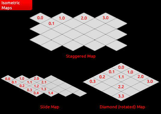 Типы изометрической карты