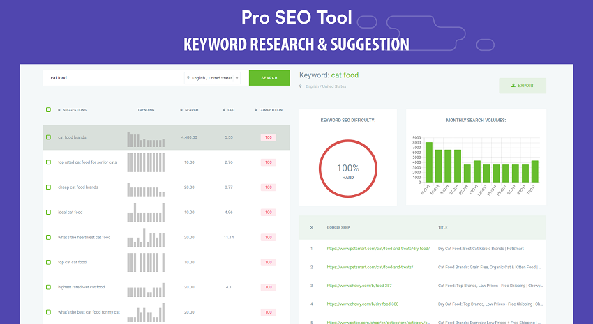 Демонстрация плагина WordPress Pro SEO Tool