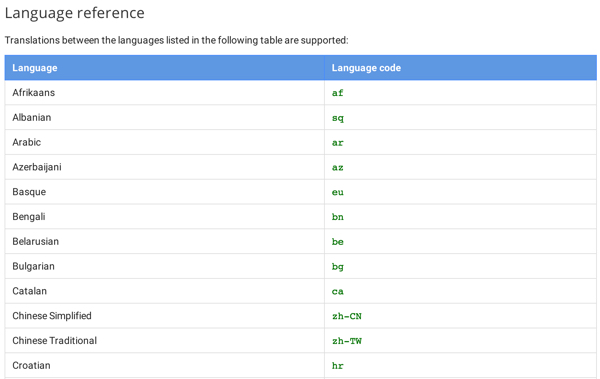 Google Translate Список поддерживаемых языков