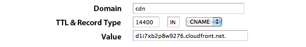 CloudFront-CNAME