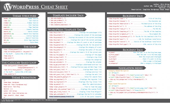 Шпаргалка WordPress