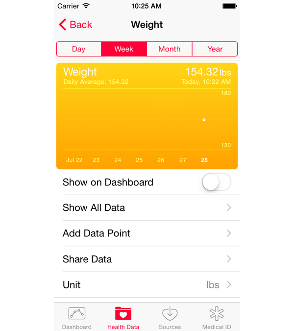 HealthKit Вес образца