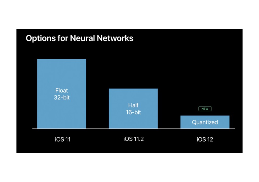 Figure 3 Neural Network Size Reductions