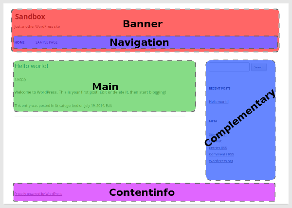 Снимок экрана темы TwentyThirteen с достопримечательностями ARIA. Основные элементы: навигация по баннеру и выделенная информация.