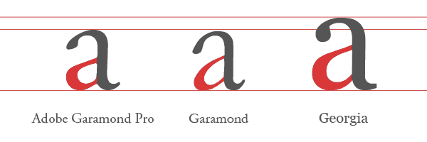 Adobe Garamond Pro, Garamond Premier Pro и Грузия бок о бок