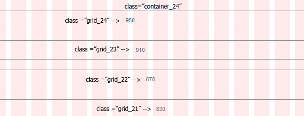 Контейнер и классы сетки в 24-колонном сочетании устанавливают ширину столбцов.