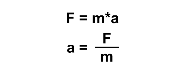 формула f = ma