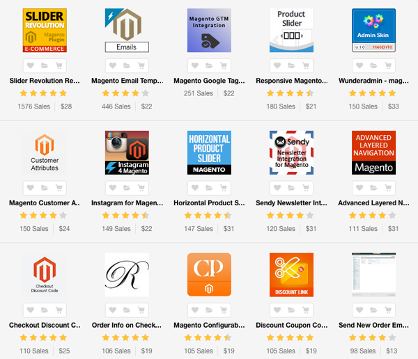 Расширения Magento на рынке Envato