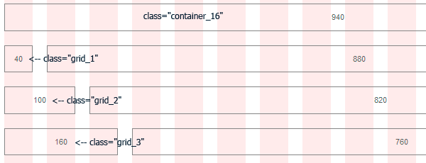 классы контейнера и сетки в 16-столбном сочетании устанавливают ширину столбцов