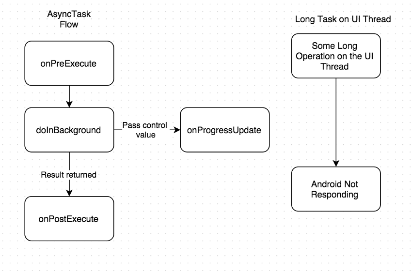 AsyncTask Lifecycle