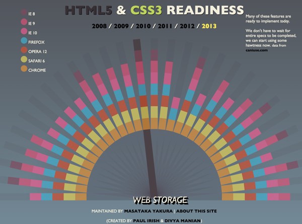 Что такое HTML5-совместимость Радуга