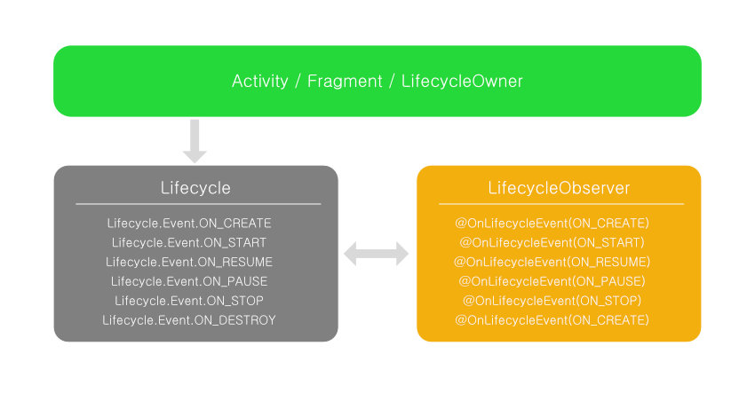 LifecycleObserver реагирует на события жизненного цикла