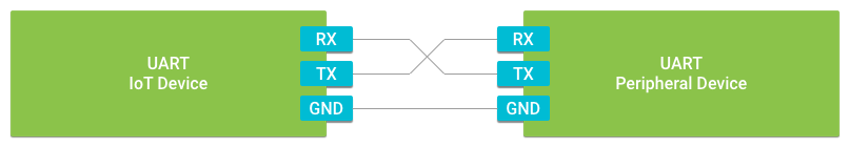 Схема подключения UART